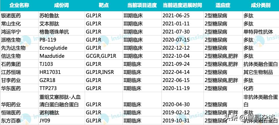 司美格鲁肽2024年降价吗,司美格鲁肽2024年集采价格