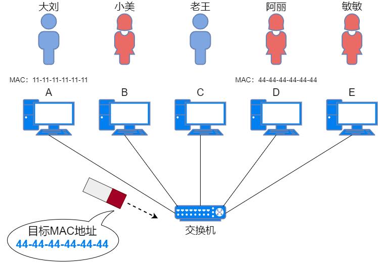 静态路由和缺省路由讲解,网络知识学习之静态路由详解