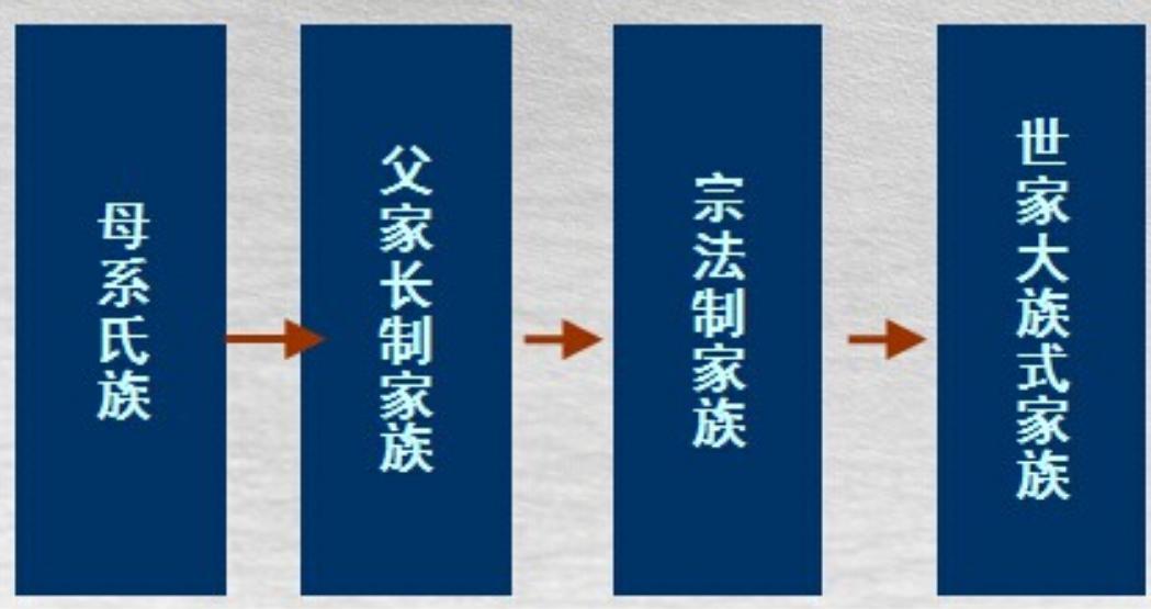 中国姓氏排名前1000个姓氏,十大姓氏排名有你的姓氏吗