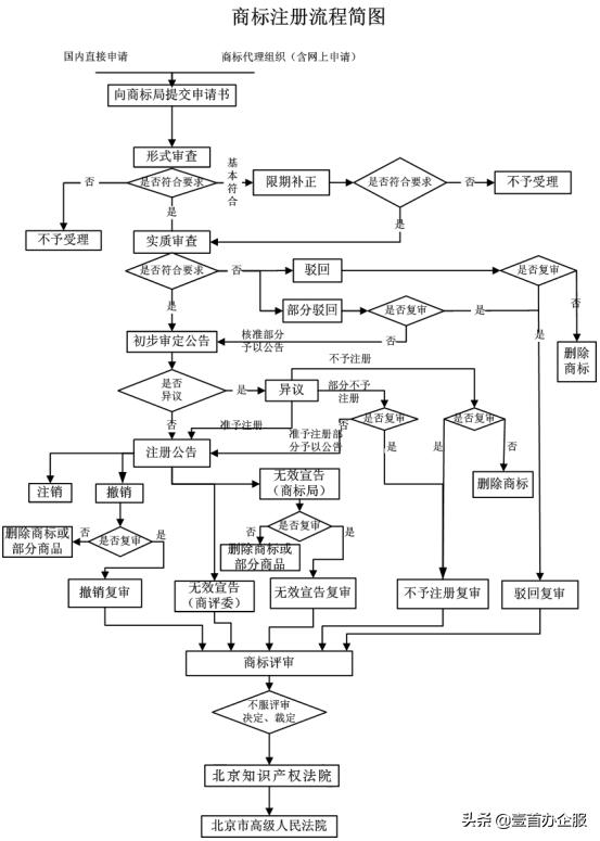 商标注册申请入口官网查询,怎么在商标网查商标注册