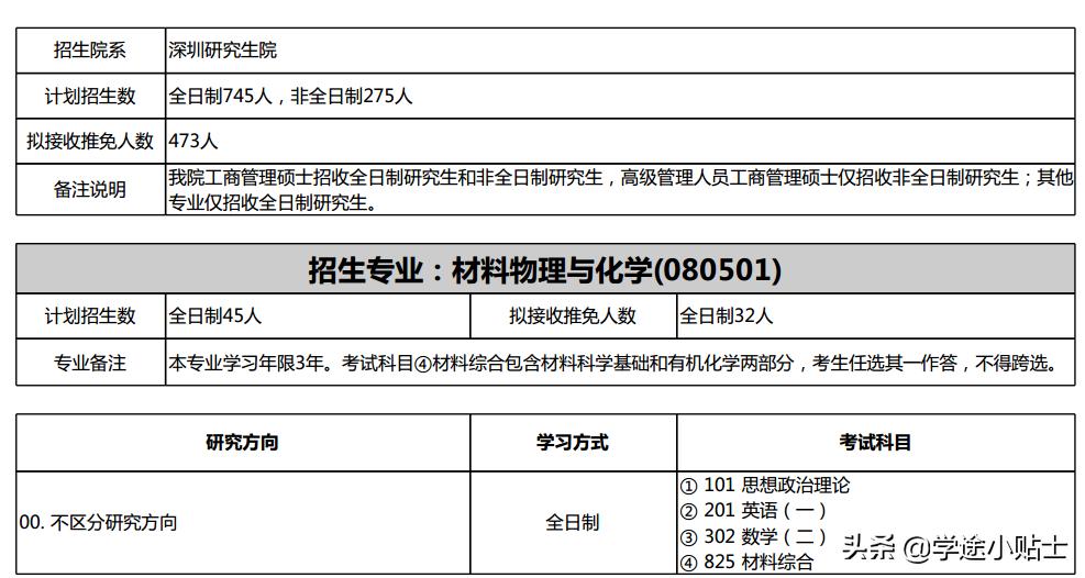 材料专业可以保研北大的哪些学院,材料专业好考研的双一流院校