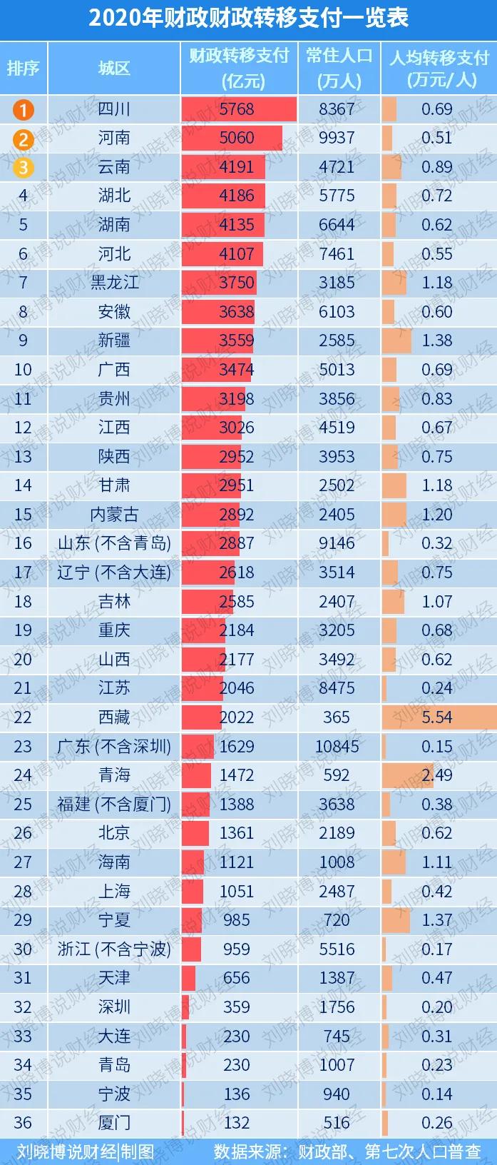 重庆西部金融中心规划在哪里,西部金融中心是利好还是利空