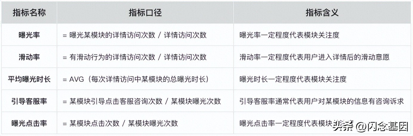 淘宝商品页面数据分析,淘宝详情页数据分析