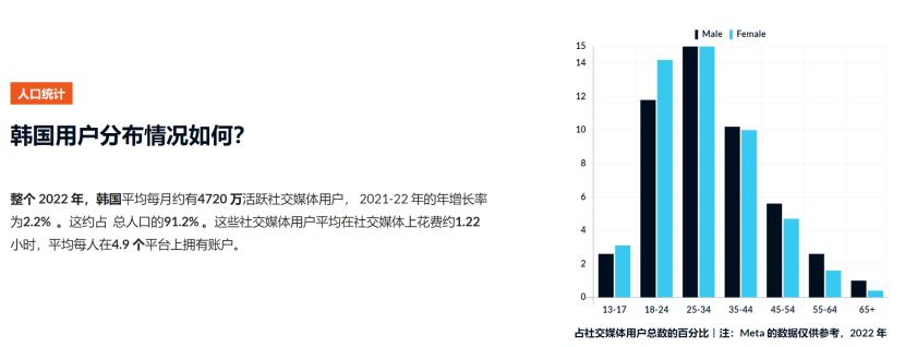 讲韩国电商创业,一文看懂跨境电商12个城市