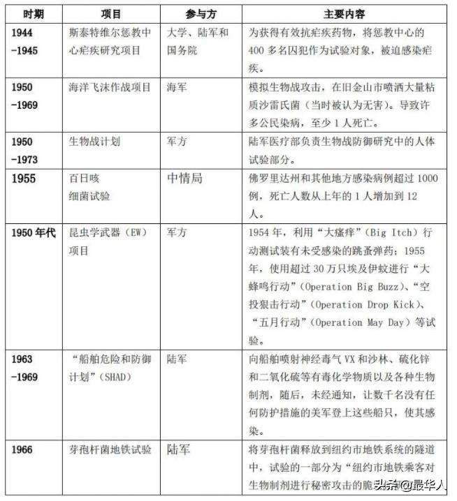 俄乌冲突美国下场了么,俄乌冲突美国要达到什么目的