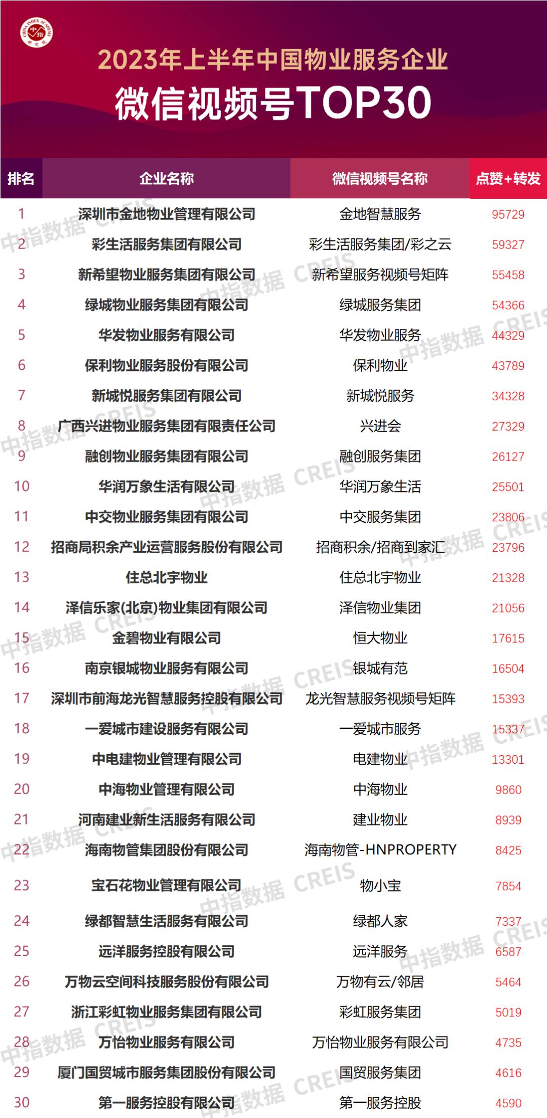 2021年全国物业服务企业100强,重磅2021年中国物业企业品牌指数