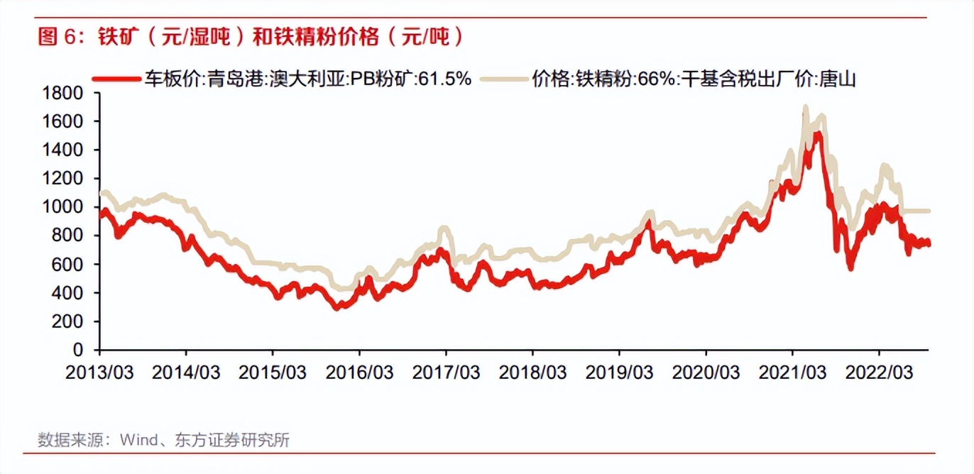 中国有色金属今日行情,有色钢铁最新行情