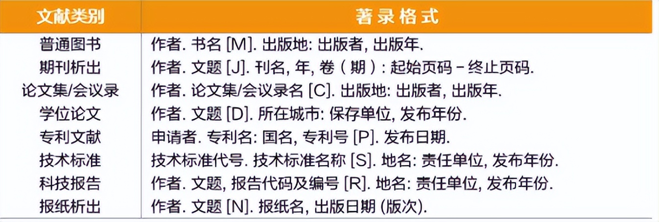 word目录制作的三种方法,新建word的三种方法