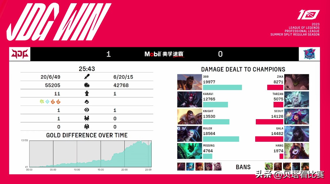 jdg鎴樿儨lngkanavi璧涘悗閲囪,jdg鎴樿儨lngkanavi