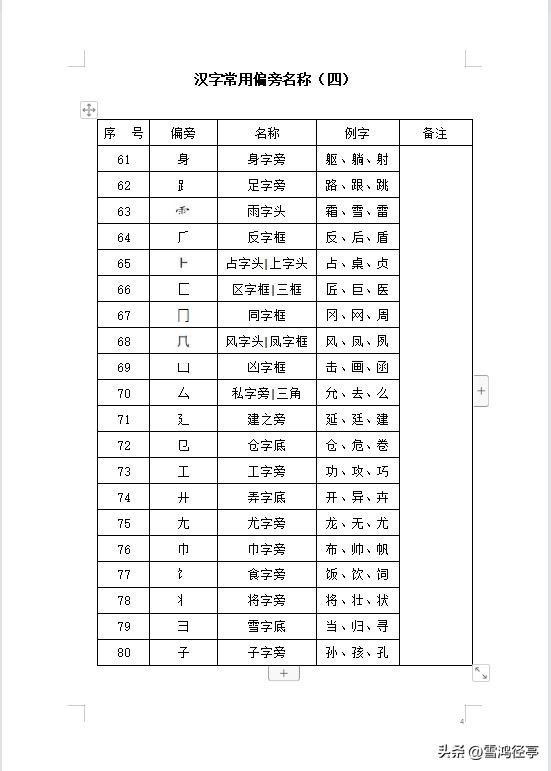 汉字常用偏旁部首大全,汉字常用偏旁解析