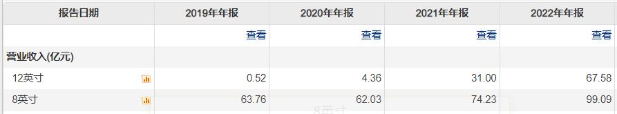 降维后会怎么样,华虹半导体a股上市是利好嘛