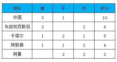 2002中国男足出线之路,男足世界杯2002预选赛