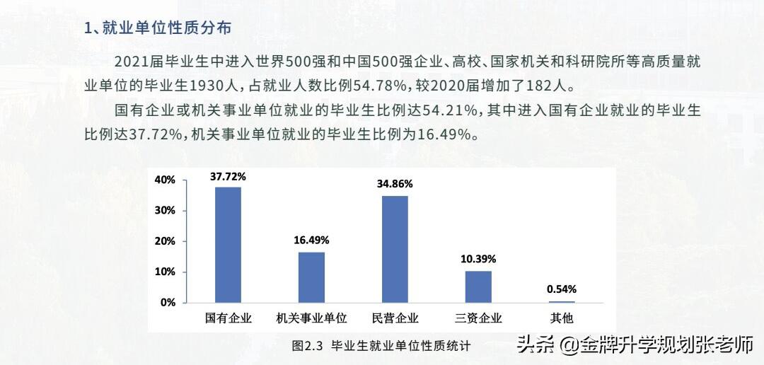 211高校不超过2%深造率2018年,就业率最高的非985211大学