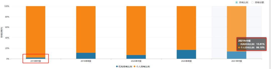 最新军工基金还有希望涨吗,军工值得长期定投的基金