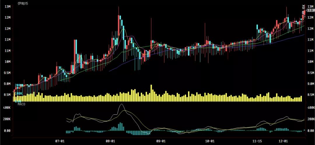 财付通收益,财富通开启全速行情有什么区别