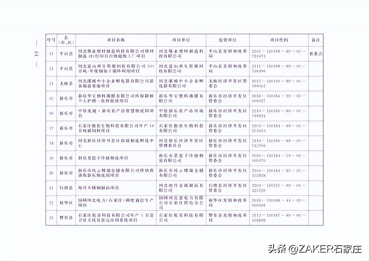 石家庄最新发布！改造364个老旧小区；新建1000张家庭养老床位！申请条件公布；河北今年上半年征兵今起开始