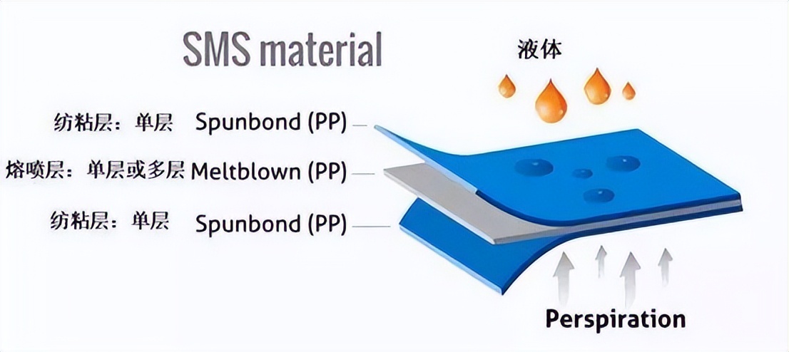 你佩戴的口罩冷知识,戴着舒服健康的口罩