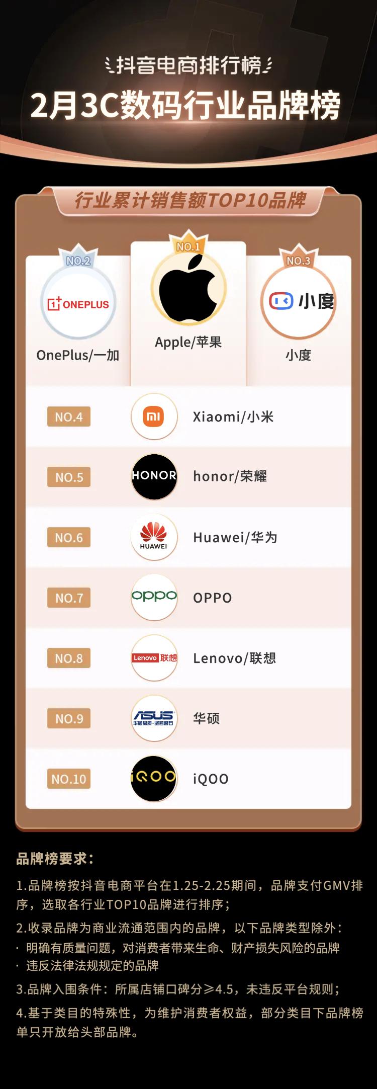 抖音电商十大潮流生活趋势报告,抖音电商如何破局
