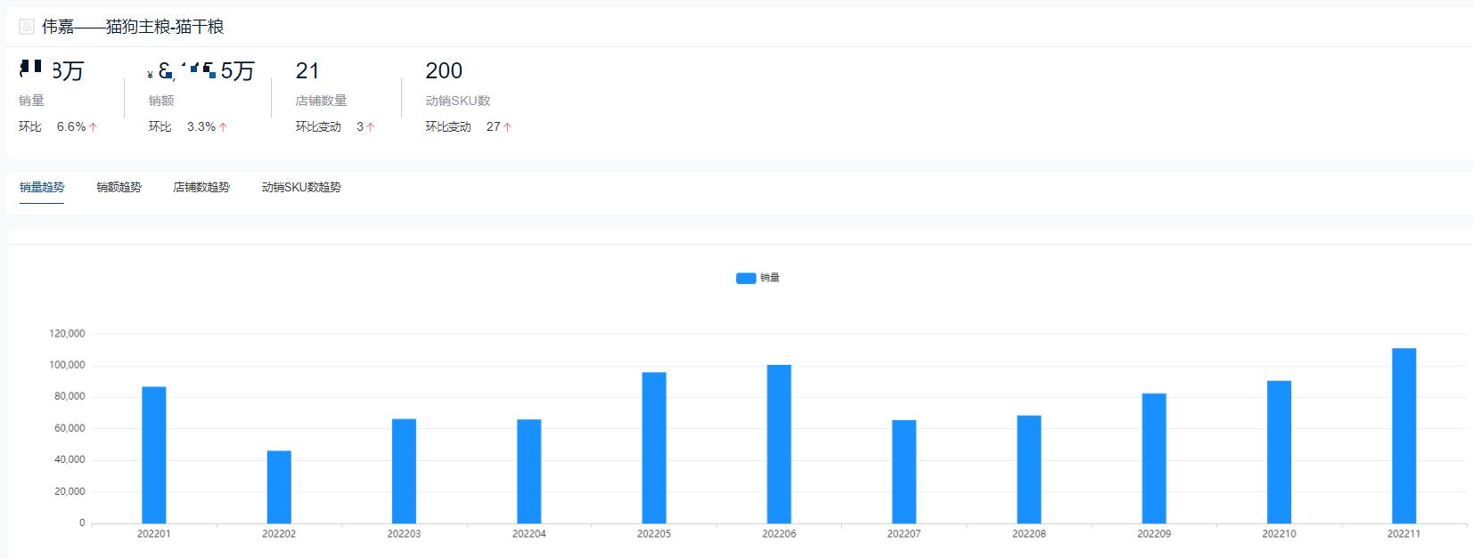 哪个品牌的猫粮销量最高,2023猫粮排行榜前十名