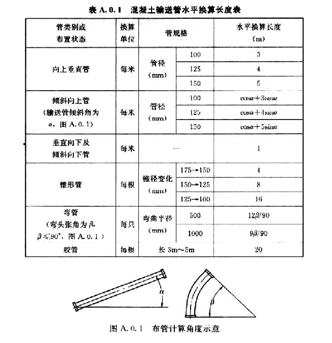 混凝土泵送试验规范,泵送混凝土施工技术规程
