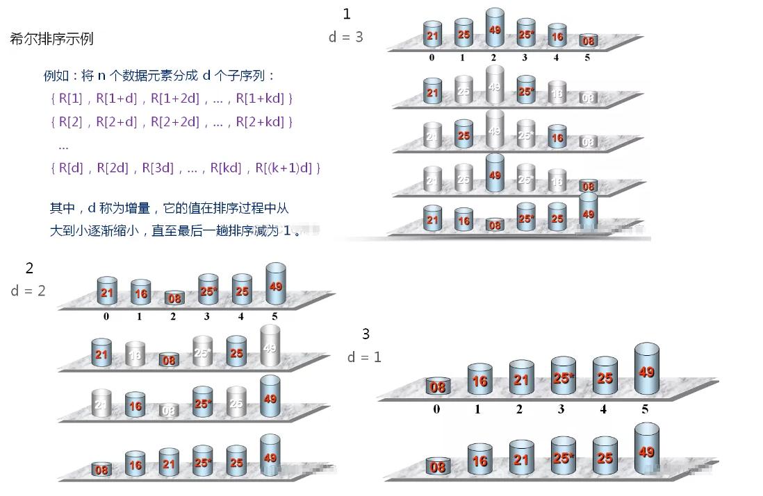 c语言归并排序递归方法,数据结构c语言版排序算法