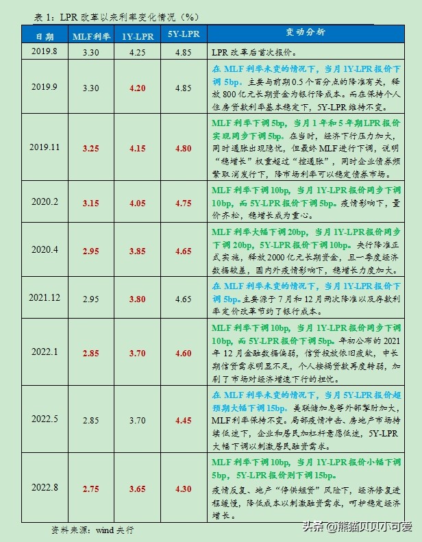 贷款利率新政策下如何降息,银行降息最新消息贷款利率