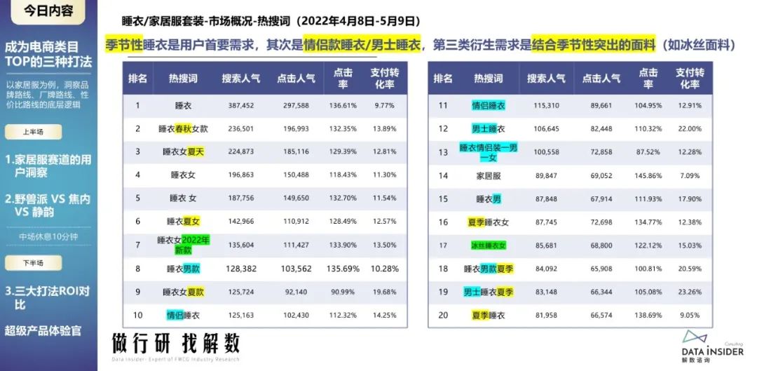 蕉内野兽派,野兽派跟蕉内区别