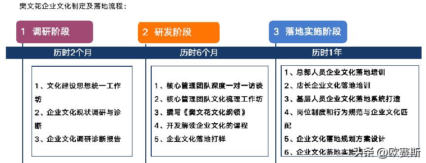 樊文花加盟店挣钱吗,樊文花加盟店多少家