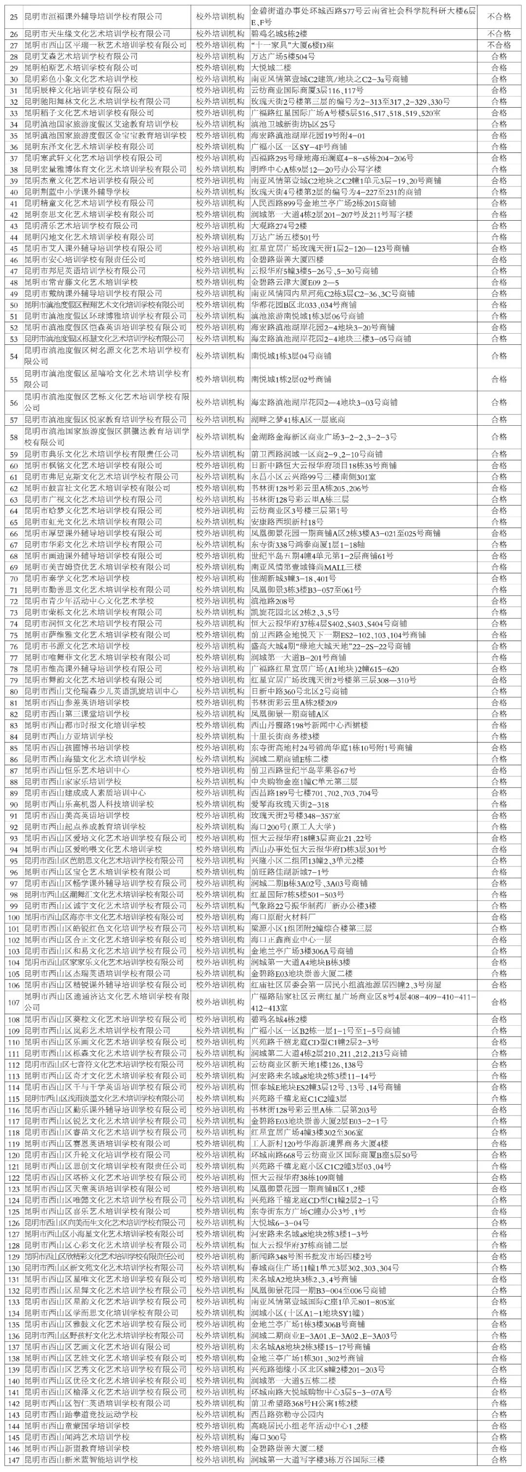 昆明市线下培训课程,云南非学科类校外培训最新政策