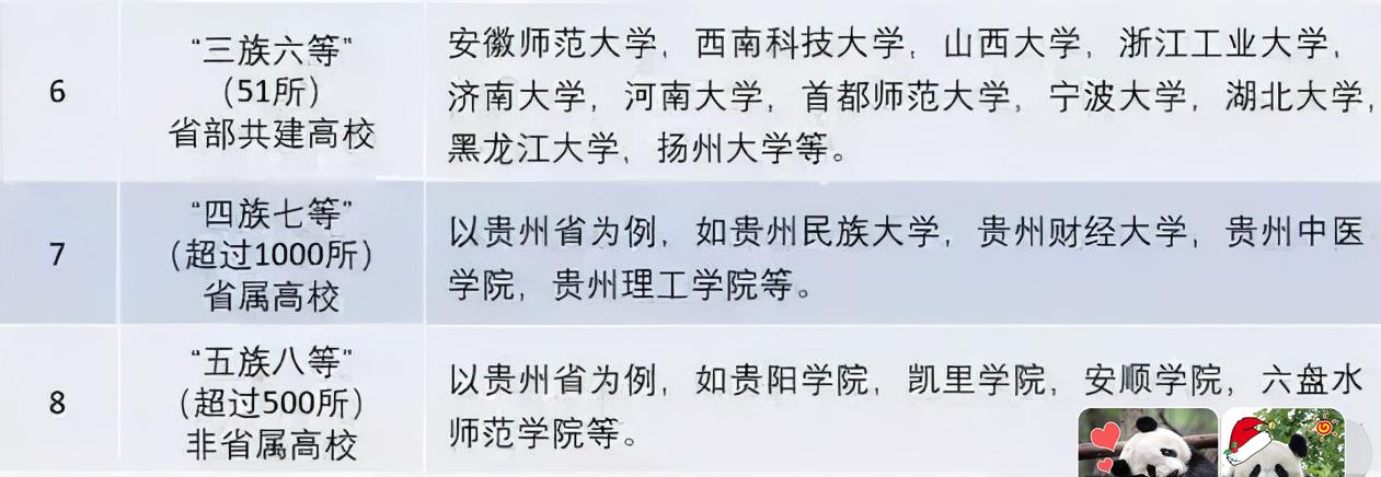 我国院校有八大等级，高考生家长要早知晓，能上第四档就很哇塞