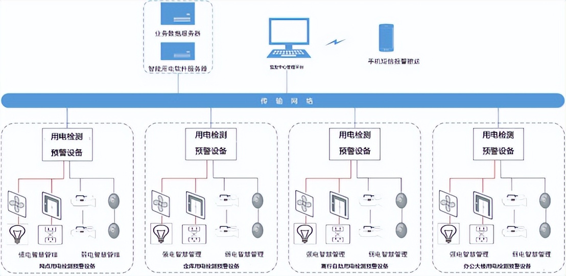 安科瑞智慧用电产品在金融业的应用与分析