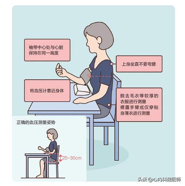 电子血压计为啥越测越低,为何电子血压计越测越低