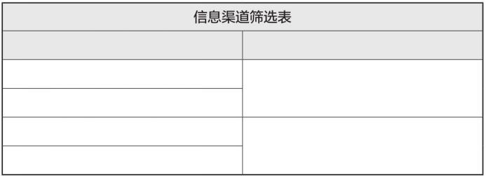 梦想行动十大步骤,梦想行动计划表