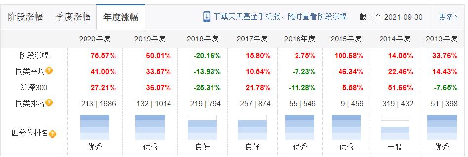 交银先进制造混合,519704，90分基金经理的代表作