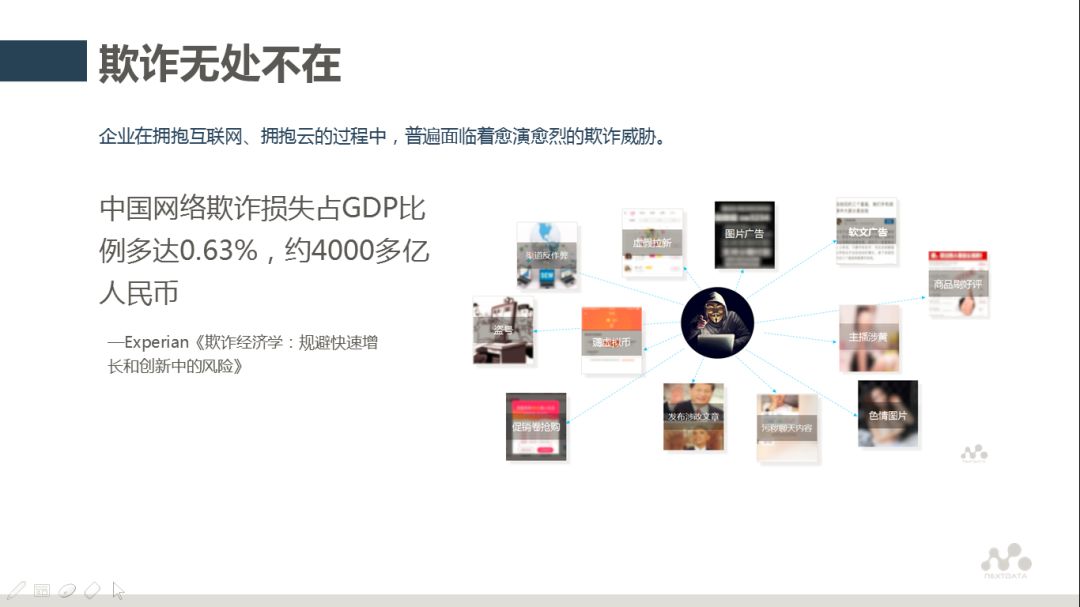 互联网反欺诈模型,互联网欺诈治理方案