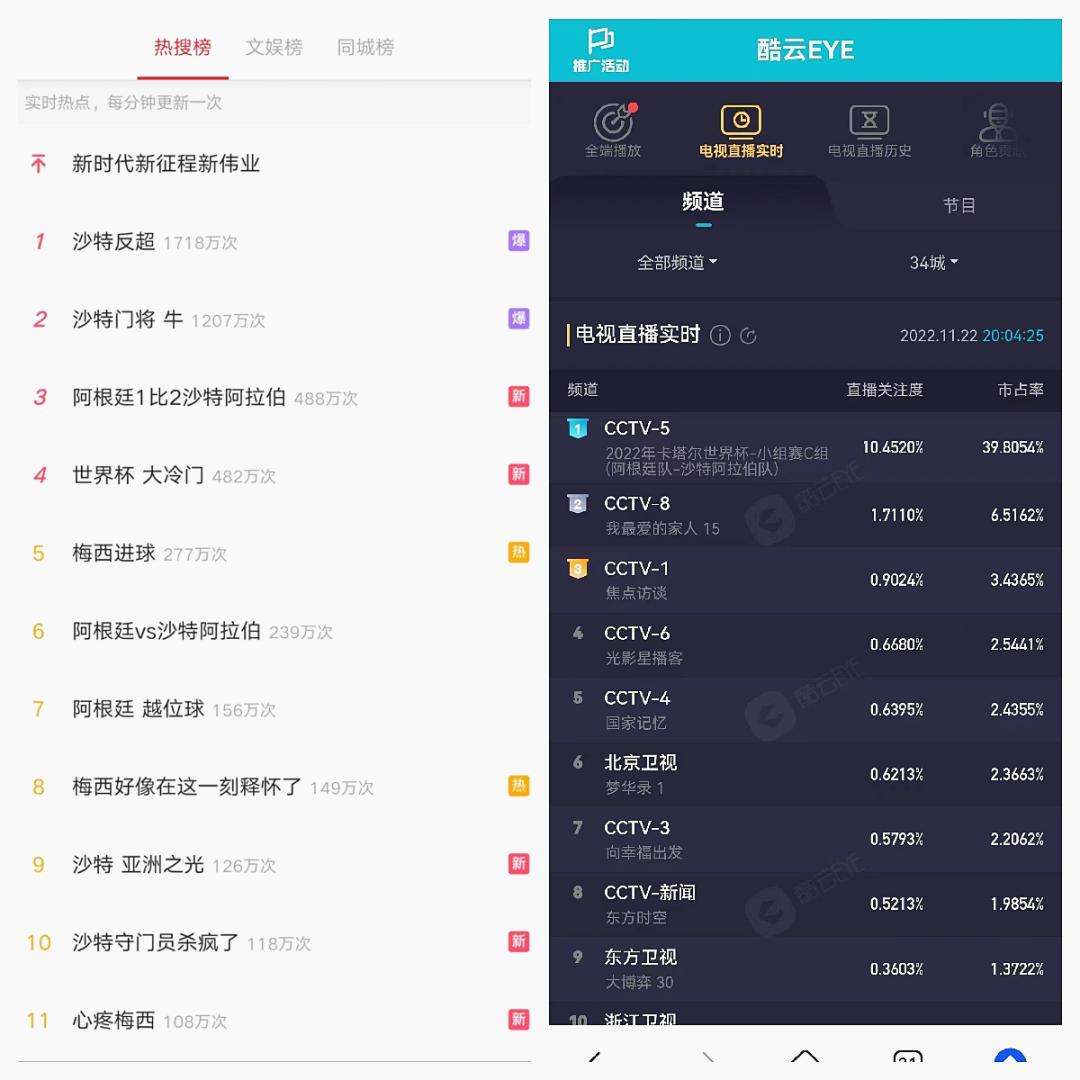 世界杯抖音独家版权,抖音足球世界杯版权