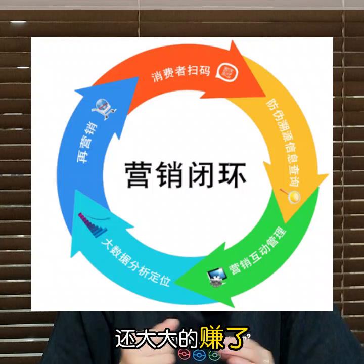 线下门店营销模式,线下营销的商业模式