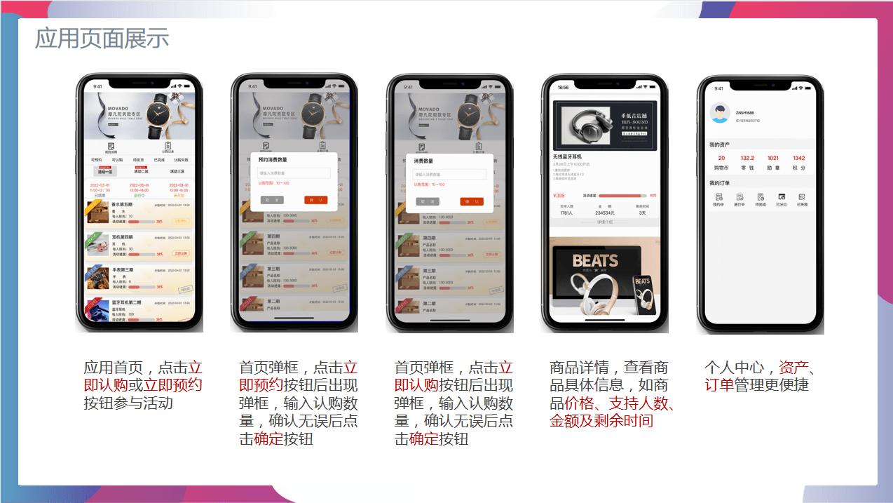 消费返利商业模式,消费返利众筹模式的两大规则