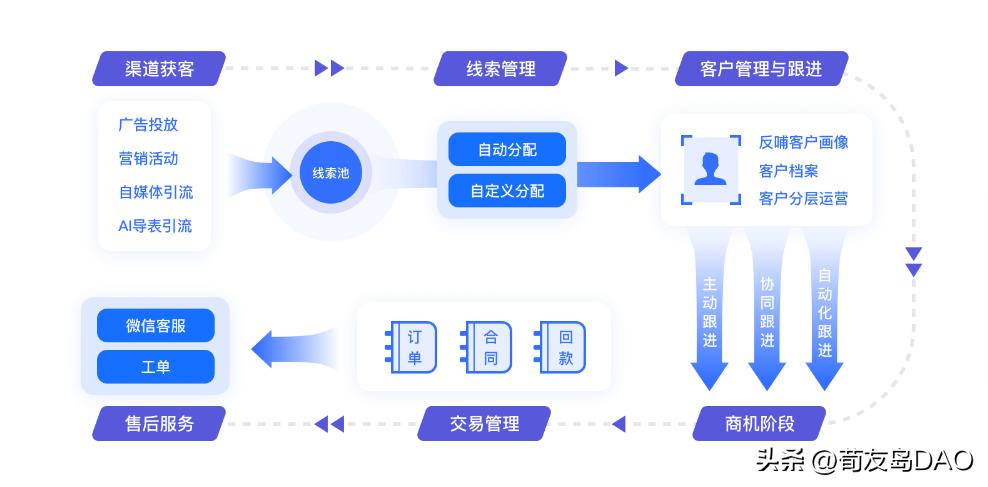 一文看懂流量背后的逻辑,中国互联网20年流量变现演化史