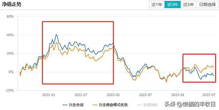 当顶流遇上顶奢,碰到大额赎回的基金