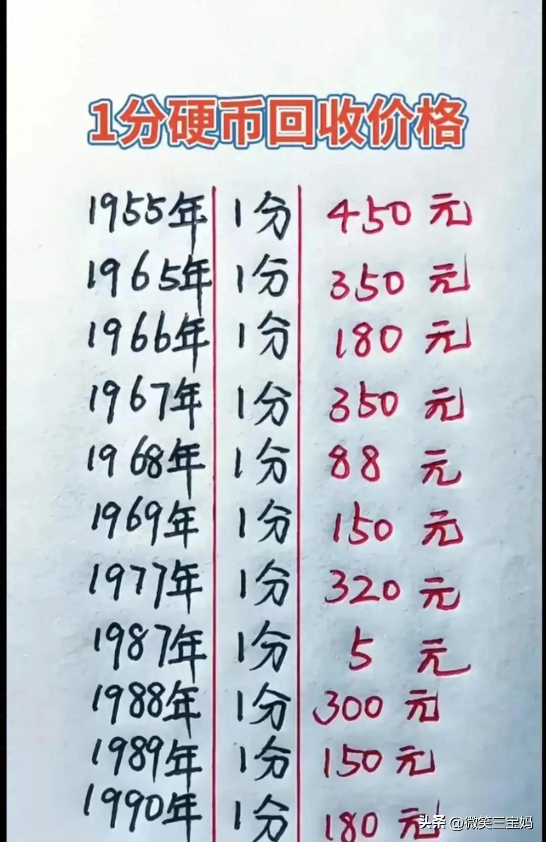 真实1分硬币回收价格表,1分硬币回收价格表2020单枚