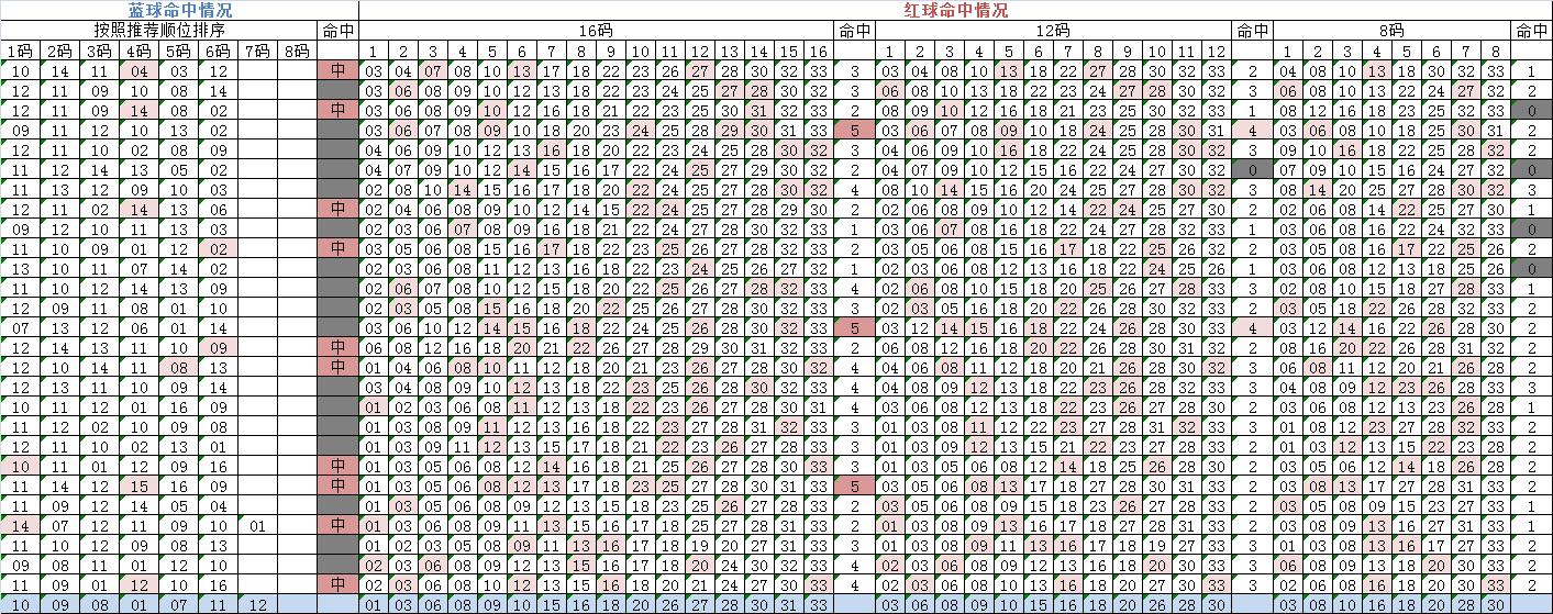 双色球201942期,双色球22041期左岸春风一语断蓝