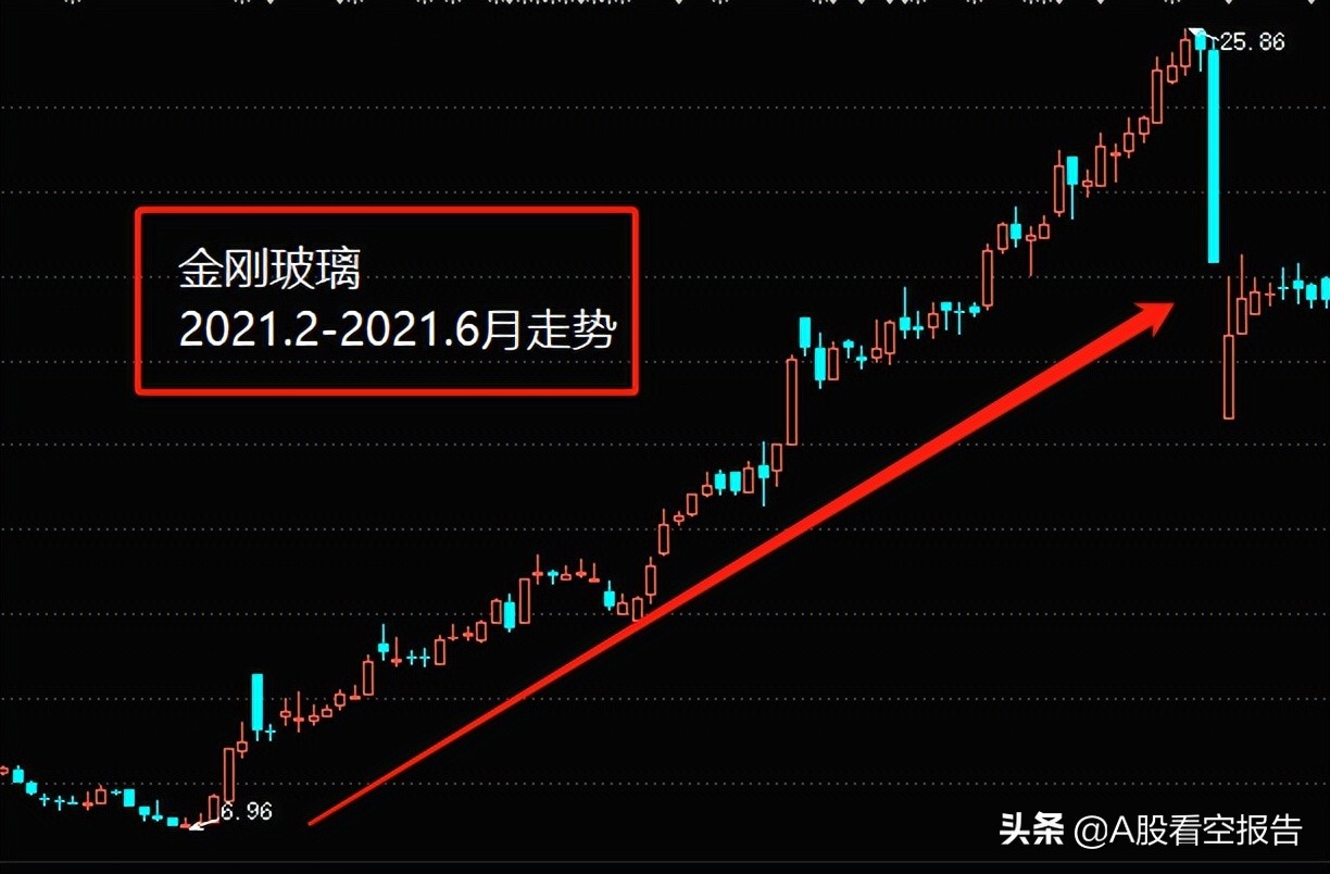 金刚震碎玻璃,金刚玻璃明天走势分析