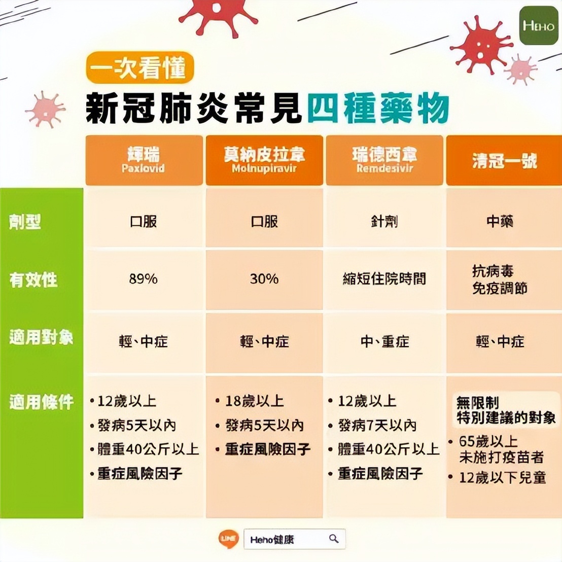 感染新冠肺炎居家自愈方法,感染新冠后如何居家治疗最好