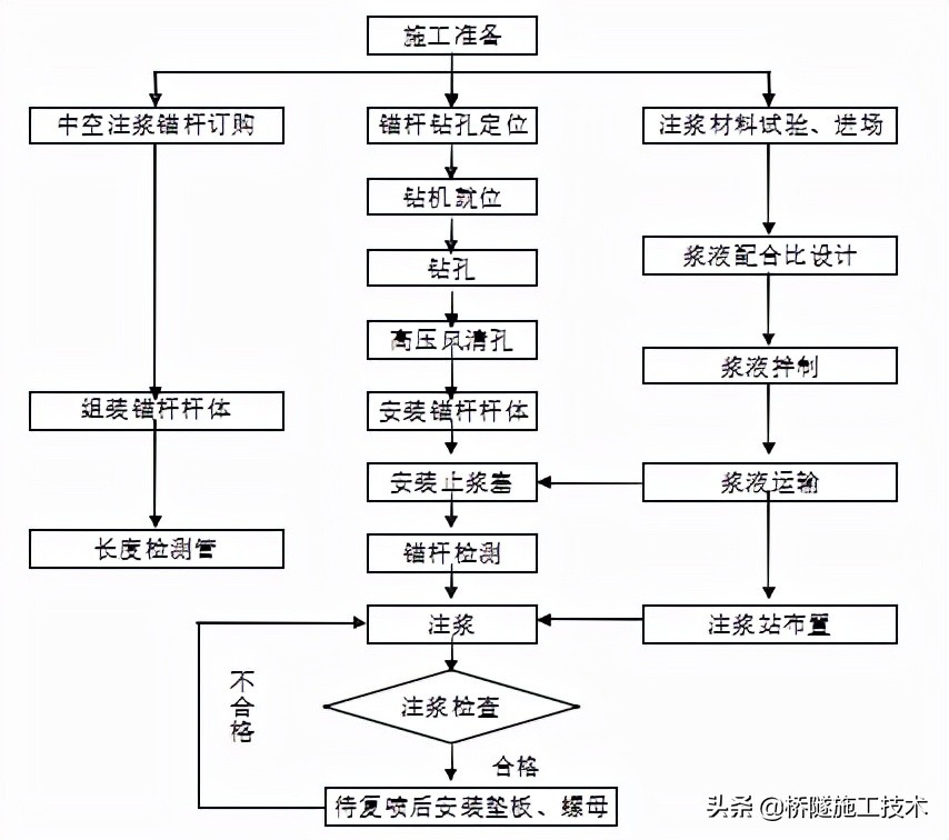 隧道一般采用的开挖方法,隧道开挖是怎么挖的