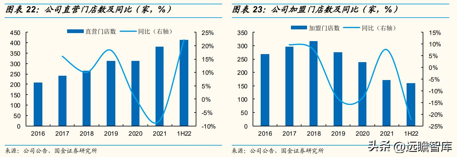 歌力思最新款女装羽绒服,歌力思女装是几线品牌