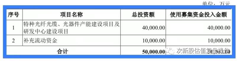 688143长盈通上市分析预测,长盈通股价