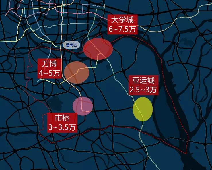 高科技新赛道，广州能PK深圳的底气在哪里？以大学城星汇文玺为例