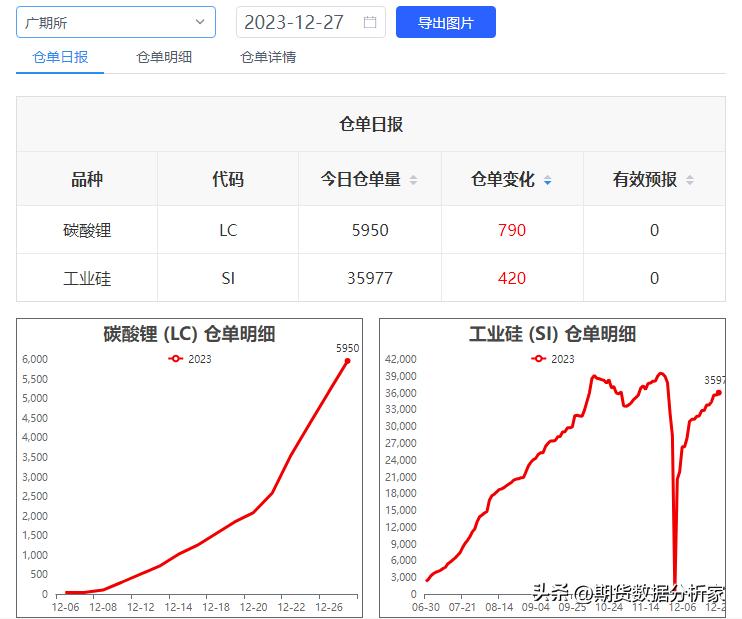 期货库存走势图在哪里能查到,期货库存增长
