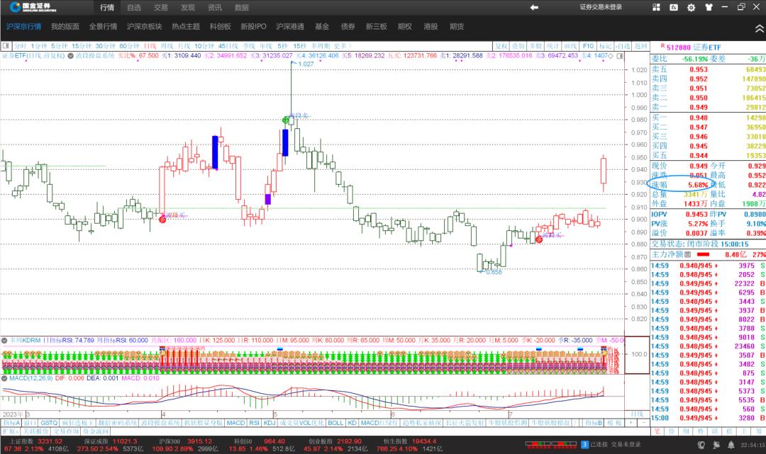 期货长线看周线还是月线,看月线周线长线选股技巧